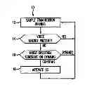 Fig. 01 - Voice activity detection/silence suppression system