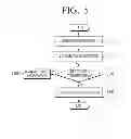 Fig. 06 - Remote control apparatus and method for controlling power