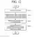 Fig. 18 - Display apparatus and method for controlling the display apparatus