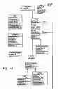 Fig. 08 - METHOD AND SYSTEM FOR MANAGING ENTERPRISE WORKFLOW AND INFORMATION
