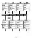 Fig. 07 - METHOD AND SYSTEM FOR CREATING AND UTILIZING A METADATA APPARATUS FOR MANAGEMENT APPLICATIONS