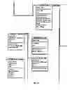 Fig. 32 - METHOD AND SYSTEM FOR CREATING AND UTILIZING A METADATA APPARATUS FOR MANAGEMENT APPLICATIONS