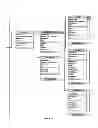 Fig. 63 - METHOD AND SYSTEM FOR CREATING AND UTILIZING A METADATA APPARATUS FOR MANAGEMENT APPLICATIONS