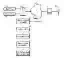 Fig. 01 - TASK MANAGEMENT SYSTEM AND METHOD