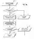 Fig. 08 - Computerized method and system for dynamically creating and updating a user interface