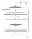 Fig. 03 - ANALYZING THE CAPABILITIES OF A BUSINESS ENTERPRISE