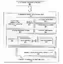 Fig. 01 - METHOD AND SYSTEM FOR MANIPULATION OF COST INFORMATION IN A DISTRIBUTED VIRTUAL ENTERPRISE