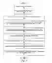 Fig. 07 - METHOD AND SYSTEM FOR MANIPULATION OF COST INFORMATION IN A DISTRIBUTED VIRTUAL ENTERPRISE
