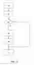 Fig. 11 - Mobile advertisement with social component for geo-social networking system