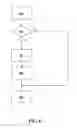 Fig. 13 - Mobile advertisement with social component for geo-social networking system