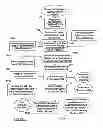 Fig. 05 - METHOD AND APPARATUS FOR THE ANONYMOUS TARGETED DELIVERY, APPLICATION AND MANAGEMENT OF ELECTRONIC COUPONS AND PROMOTIONS