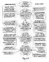 Fig. 08 - METHOD AND APPARATUS FOR THE ANONYMOUS TARGETED DELIVERY, APPLICATION AND MANAGEMENT OF ELECTRONIC COUPONS AND PROMOTIONS