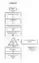 Fig. 03 - System and method for enhanced commerce