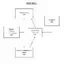 Fig. 07 - System and method for enhanced commerce