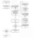 Fig. 01 - Social commerce return on investment