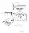 Fig. 15 - SYSTEMS AND METHODS FOR OPTIMIZING DATA DRIVEN MEDIA PLACEMENT
