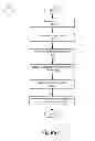 Fig. 18 - Performing Actions Using Visual Search