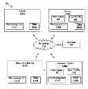 Fig. 01 - CUSTOMIZING ADVERTISEMENTS TO USERS
