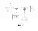 Fig. 03 - TRANSACTION EXCEPTION-BASED FINANCIAL PRODUCT OFFERS