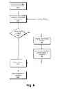 Fig. 06 - TRANSACTION EXCEPTION-BASED FINANCIAL PRODUCT OFFERS
