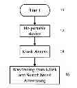 Fig. 01 - METHOD AND SYSTEM FOR DISTRIBUTING TARGETED ADVERTISING AND INTUITIVE WAYFINDING
