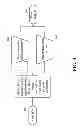 Fig. 07 - METHOD AND SYSTEM FOR DISTRIBUTING TARGETED ADVERTISING AND INTUITIVE WAYFINDING