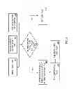 Fig. 08 - Managing Media Playback