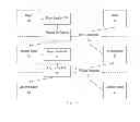 Fig. 04 - System and process for hierarchical multi-level segmentation and estimate reuse request