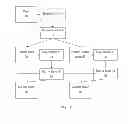 Fig. 05 - System and process for hierarchical multi-level segmentation and estimate reuse request