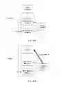 Fig. 12 - System and process for hierarchical multi-level segmentation and estimate reuse request