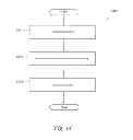 Fig. 15 - Message based generation of item listings
