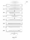 Fig. 20 - Message based generation of item listings