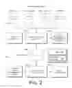 Fig. 03 - PRESENTATION AND ANALYSIS OF DOCKET INFORMATION AND FINANCIAL INFORMATION