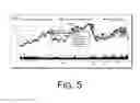 Fig. 06 - PRESENTATION AND ANALYSIS OF DOCKET INFORMATION AND FINANCIAL INFORMATION