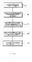 Fig. 08 - Confidential block trading system and method