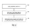 Fig. 06 - METHOD FOR ESTABLISHING TERMS OF A FINANCIAL TRANSACTION USING PLAYER TRACKING DATA