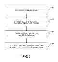 Fig. 07 - METHOD FOR ESTABLISHING TERMS OF A FINANCIAL TRANSACTION USING PLAYER TRACKING DATA