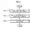 Fig. 06 - REDEEMING GIFT CERTIFICATE WITHOUT PRESENTING GIFT CERTIFICATE