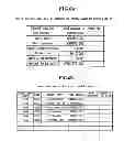 Fig. 07 - REDEEMING GIFT CERTIFICATE WITHOUT PRESENTING GIFT CERTIFICATE