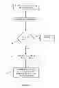 Fig. 03 - Systems and methods for proxy card and/or wallet redemption card transactions