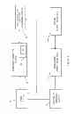 Fig. 04 - Systems and methods for proxy card and/or wallet redemption card transactions