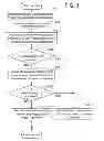Fig. 03 - Method and apparatus for electronic transactions