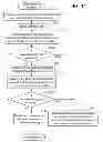 Fig. 07 - Method and apparatus for electronic transactions