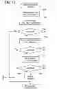 Fig. 09 - Method and apparatus for electronic transactions