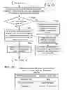 Fig. 12 - Method and apparatus for electronic transactions