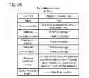Fig. 19 - Method and apparatus for electronic transactions