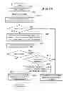 Fig. 27 - Method and apparatus for electronic transactions