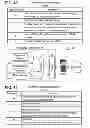 Fig. 29 - Method and apparatus for electronic transactions