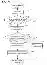 Fig. 45 - Method and apparatus for electronic transactions