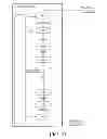 Fig. 34 - Virtual account based new digital cash protocols